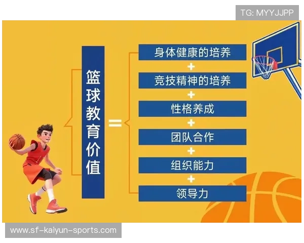 中国篮球的未来由奋斗者创造，中国篮球的起源与发展历史